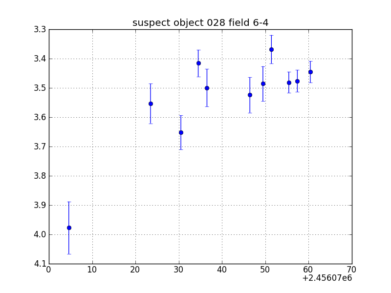 no plot available, curve is too noisy